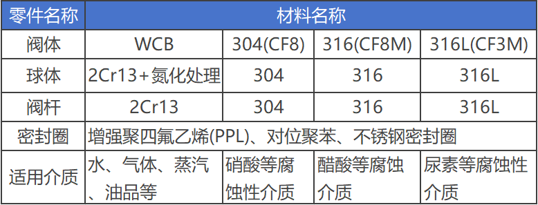 进口三通球阀结构