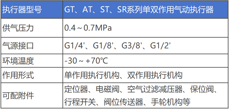 进口三通调节阀执行器