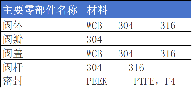 进口防爆电磁阀结构