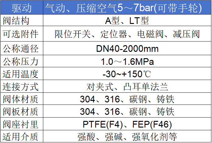 进口气动蝶阀参数