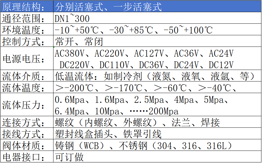 进口低温电磁阀参数