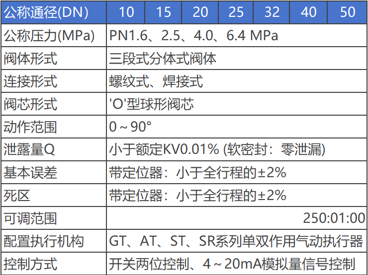 进口三通球阀参数