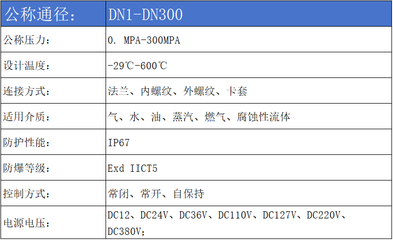 进口高压电磁阀参数