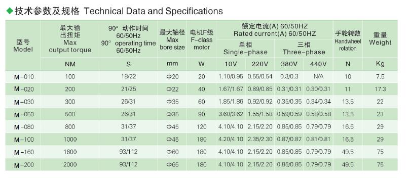 进口电动调节蝶阀技术参数及规格