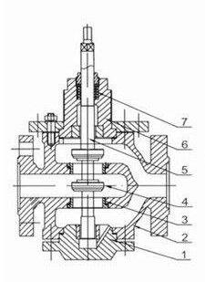 进口电动双座调节阀主要零件材料及结构图