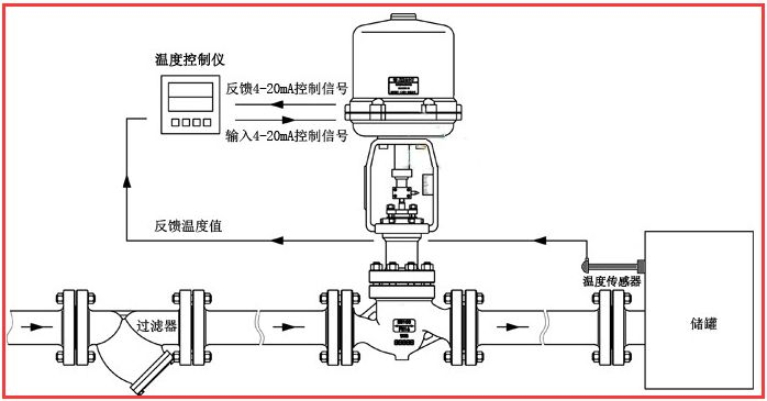 进口电动温度控制系统原理图