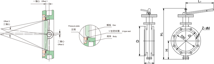 进口法兰硬密封蝶阀尺寸