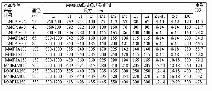 主要外型和连接尺寸